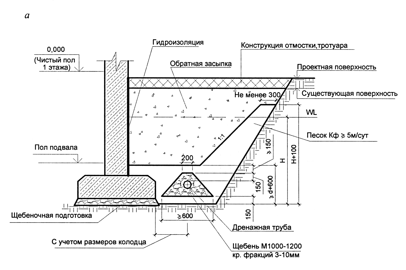 Узел отмостки чертеж