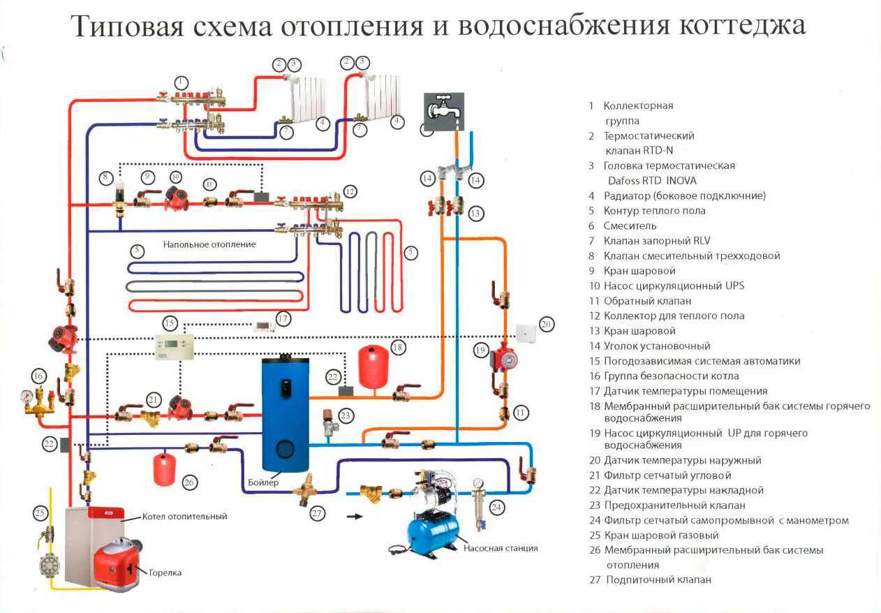 Схема отопления и водоснабжения в частном доме схема