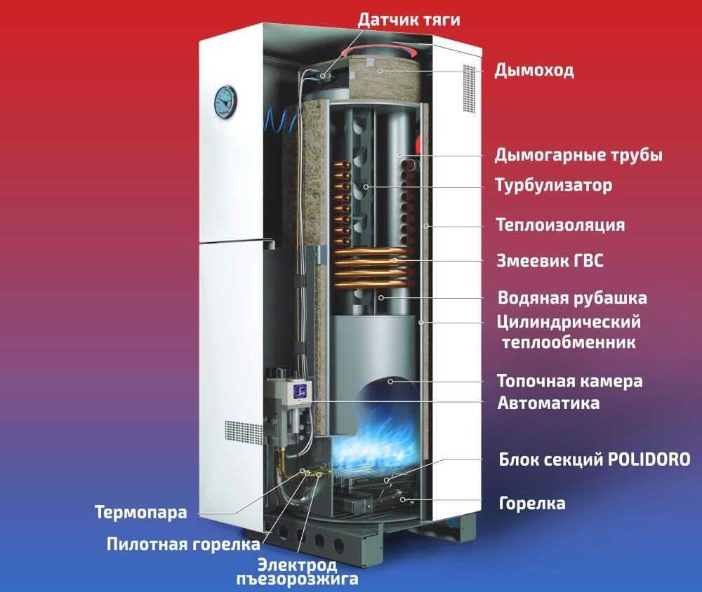 Топ-10 лучших газовых двухконтурных напольных котлов + отзывы владельцев