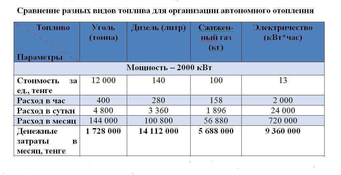 Какую систему отопления выбрать
