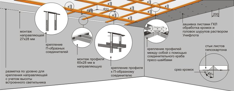 Подвесы для гипсокартона: особенности работы с материалом