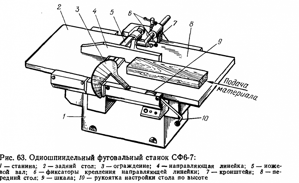 Схема деревообрабатывающего станка