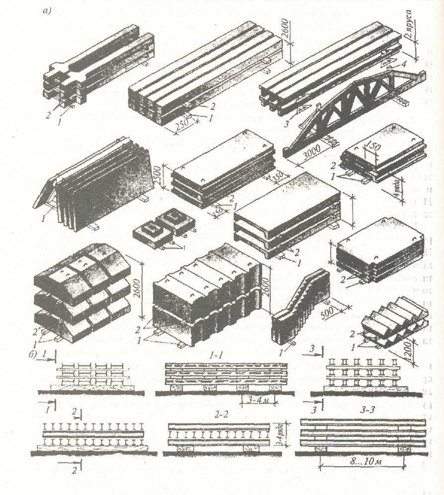 Схема складирования сборных конструкций