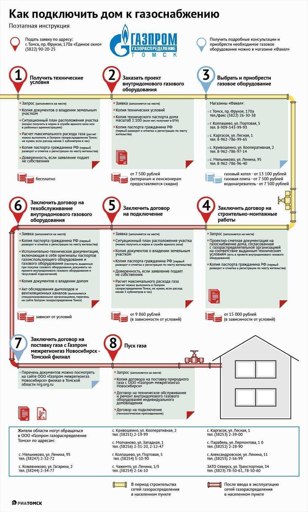Как провести газ в баню из дома — познавайте с нами