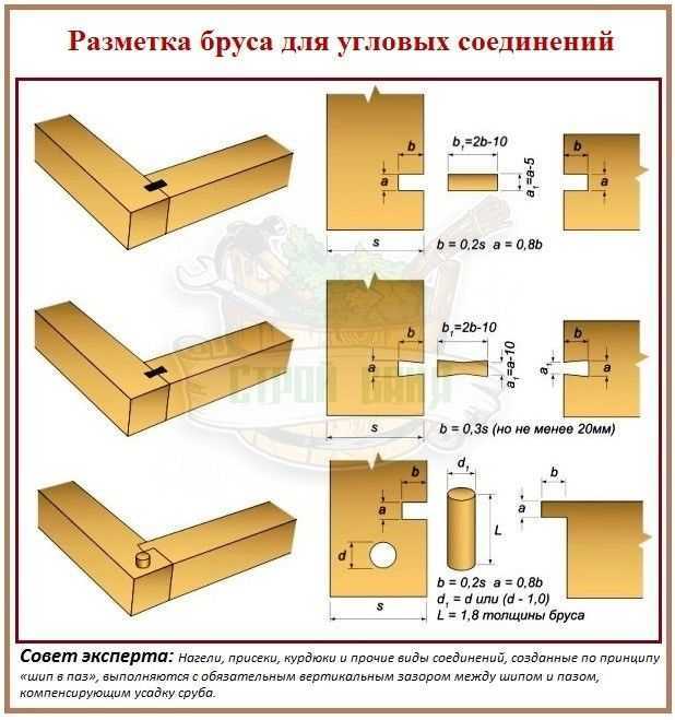 Соединение бруса в теплый угол: плюсы и минусы, разновидности и особенности их реализации