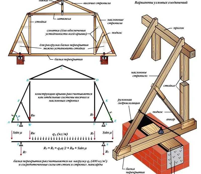 Мансардная крыша чертеж