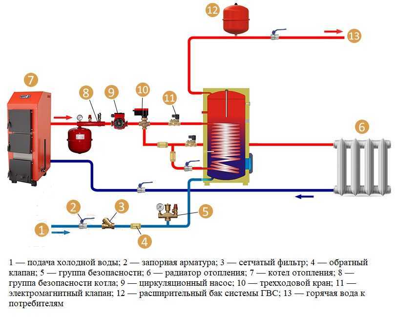 Двухконтурный котел с бойлером косвенного нагрева схема подключения