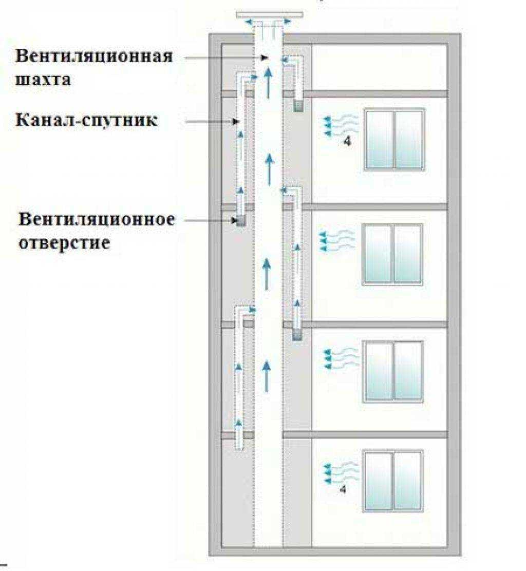 Схема вентиляции панельный 5 этажный дом