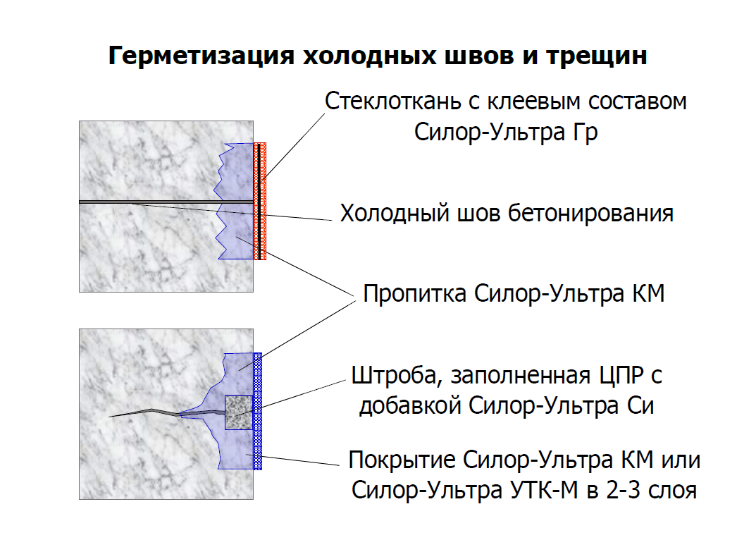 Технологическая карта ремонт швов межпанельных швов