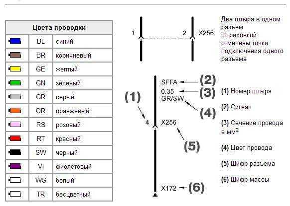 Обозначения цветов проводов на схемах на английском языке