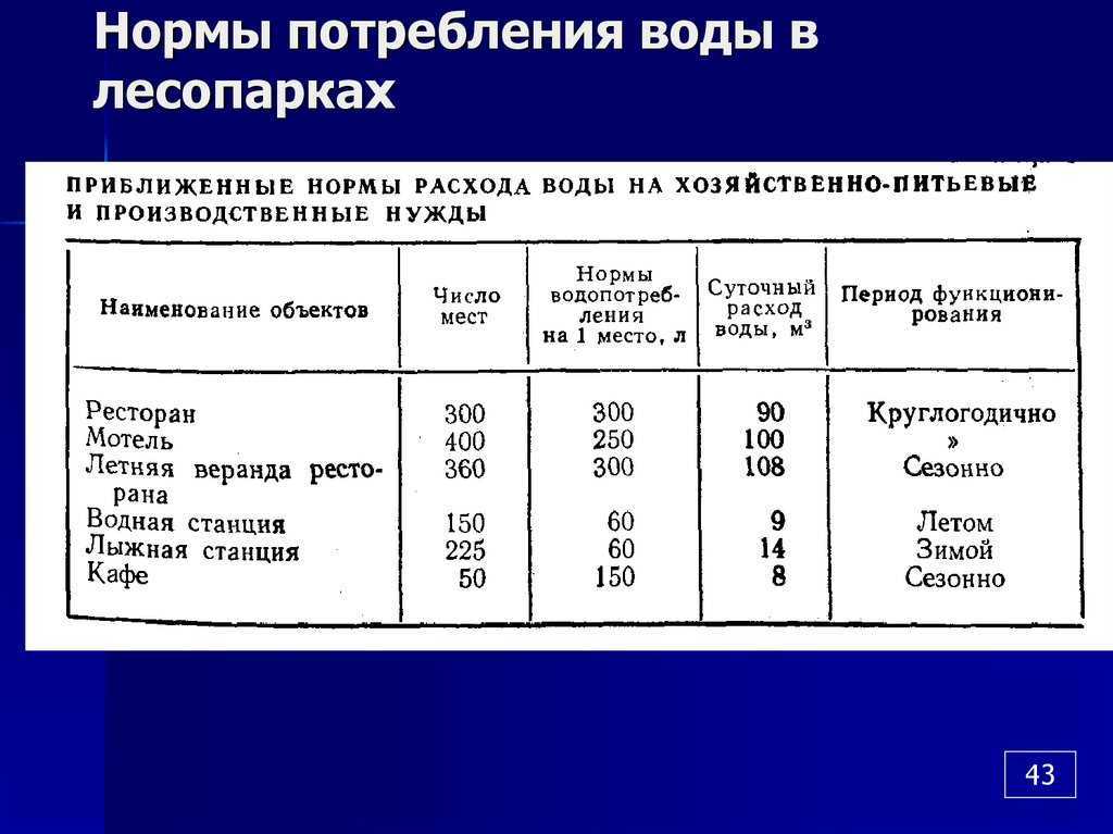 Варианты гидравлического расчета водопроводных сетей