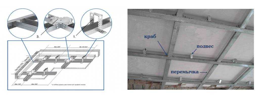 Каркас для гипсокартона из профиля на потолок схема