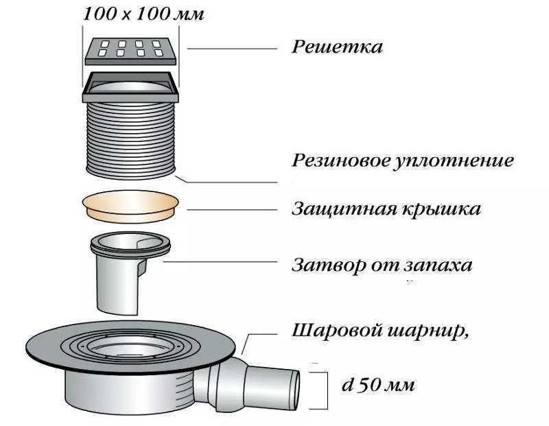 Подключение трапа к канализационной трубе схема