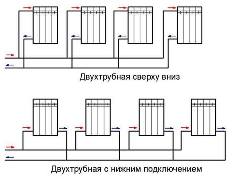 Двухтрубная система отопления схема подключения радиаторов отопления