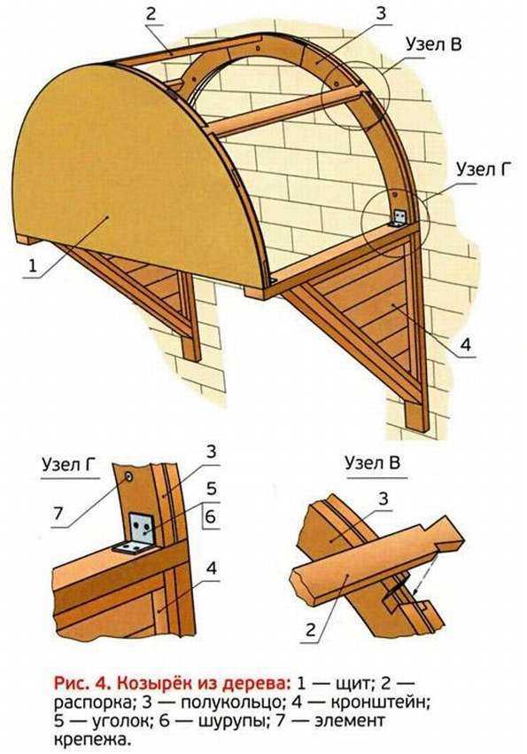Козырек над крыльцом своими руками из дерева на даче чертежи и схемы