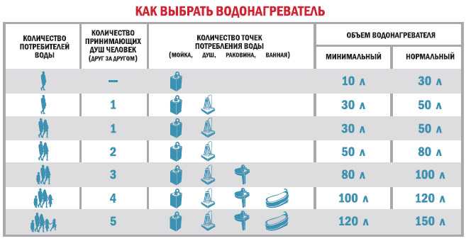 Сколько электроэнергии потребляет бойлер?