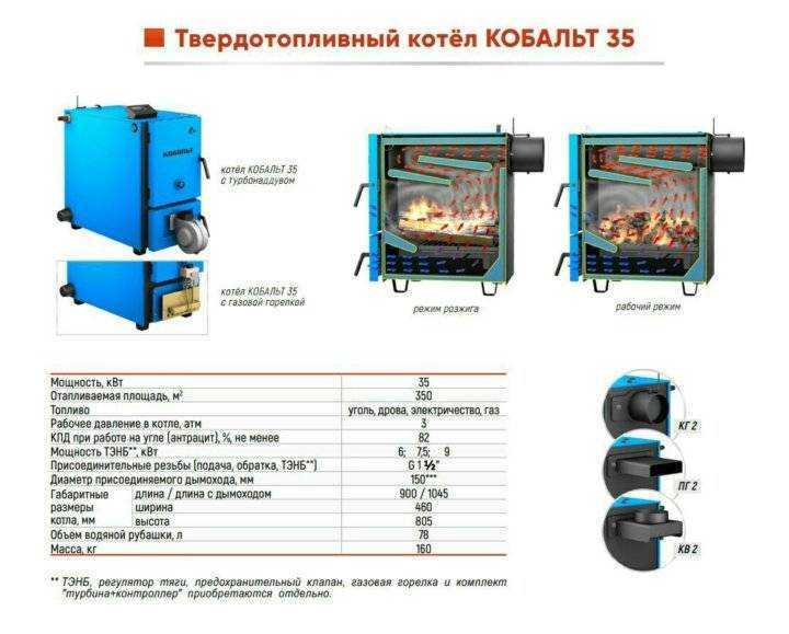 Пиролизные котлы: как выбрать пиролизный твердотопливный котел отопления, принцип работы котла и особенности