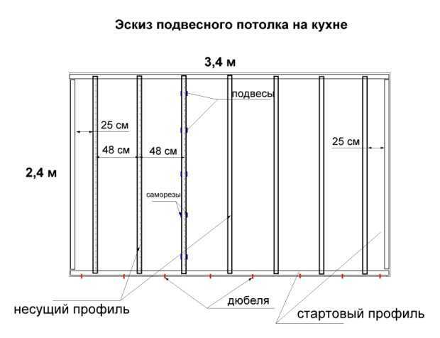 Расчет потолка армстронг: как рассчитать подвесной потолок, как посчитать комплектующие, раскладка материала
