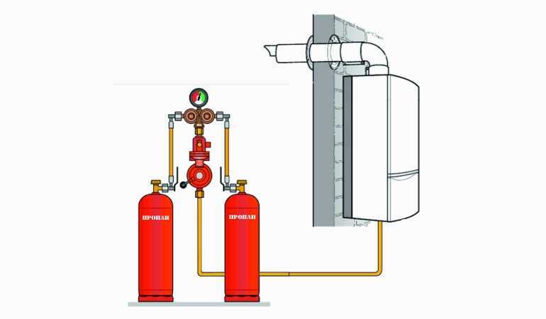 Универсальный или многотопливный котел на пеллетах и газе, представляет собой отопительное оборудование, с возможностью быстрого перехода с одного вида