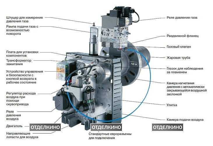 Газовые горелки для котлов - классификация и возможности устройств