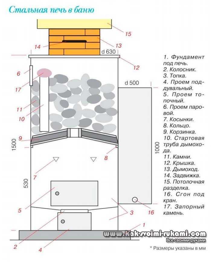 Баня по-черному своими руками
