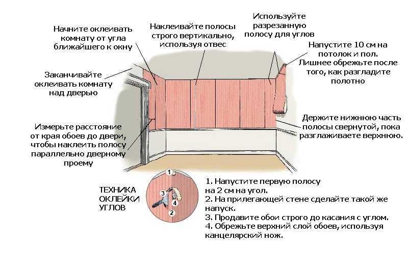 Почему, когда клеишь обои, нельзя открывать окна – правда и мифы