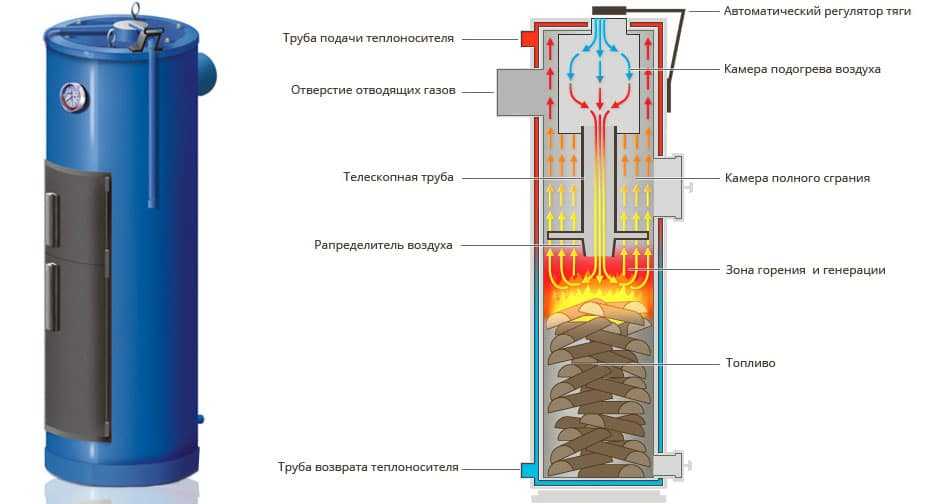 Какой уголь лучше для котла длительного горения
