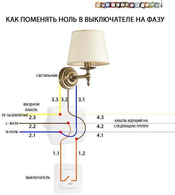 Замена ламп королле