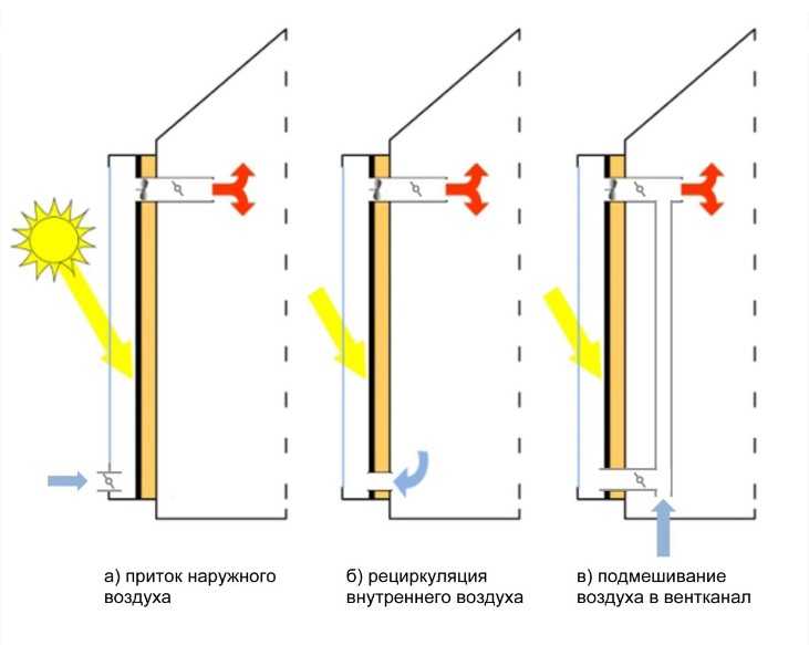 Воздушный солнечный коллектор