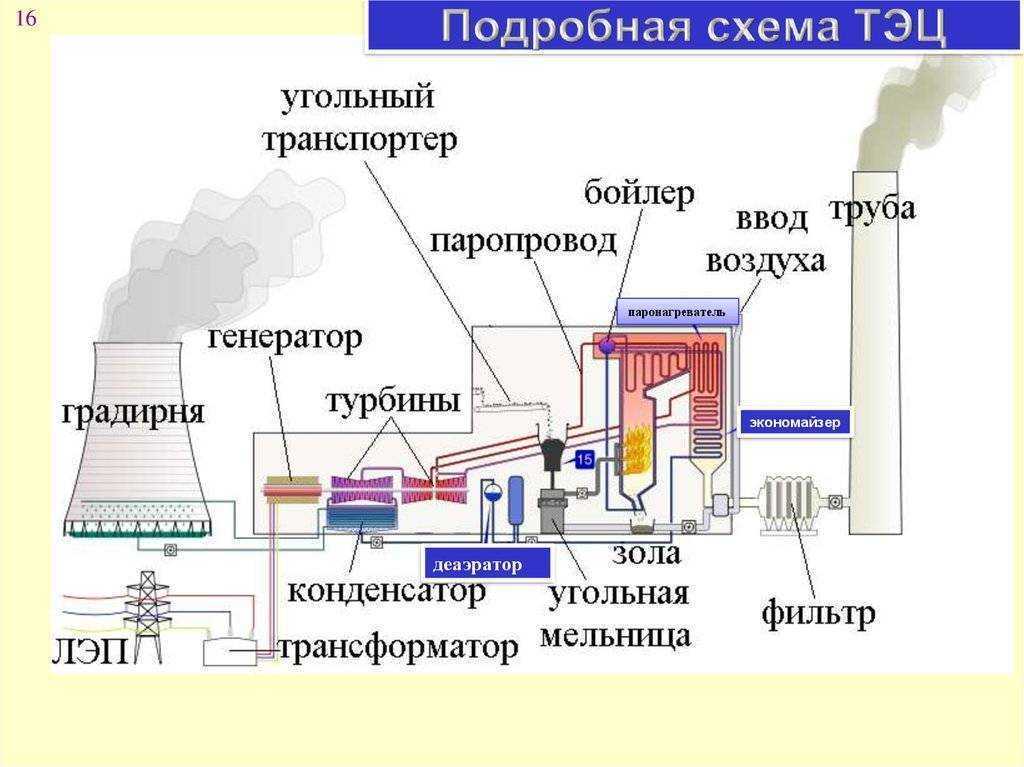 Газовые колонки aeg — характерные признаки сбоя в работе и методы их устранения