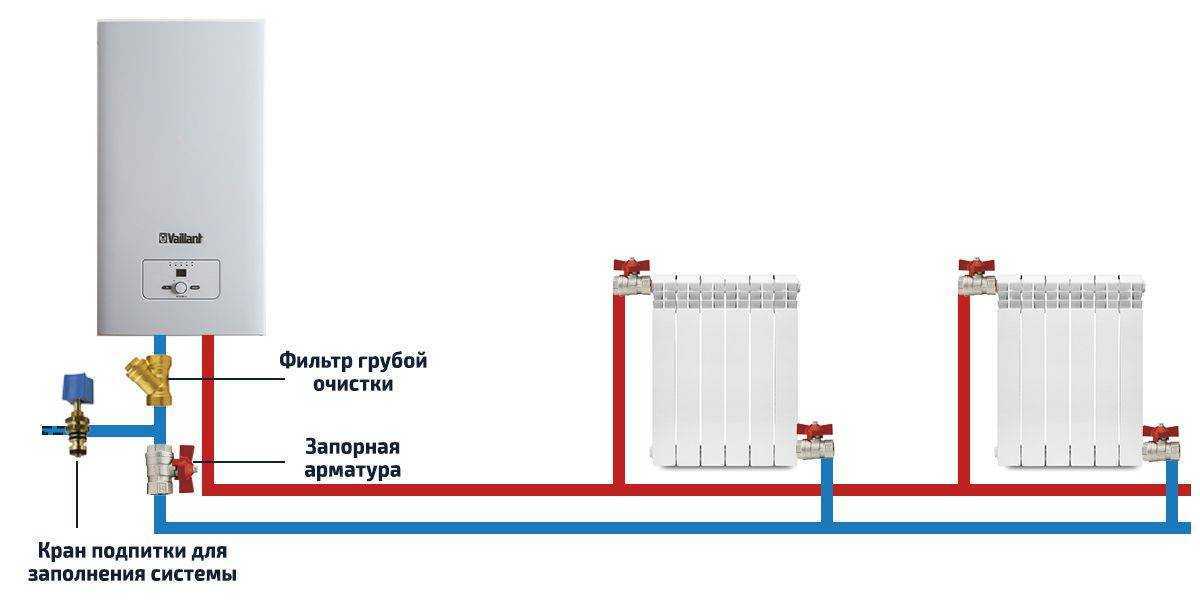 Лучшие электрические котлы - рейтинг 2022 (топ 10)