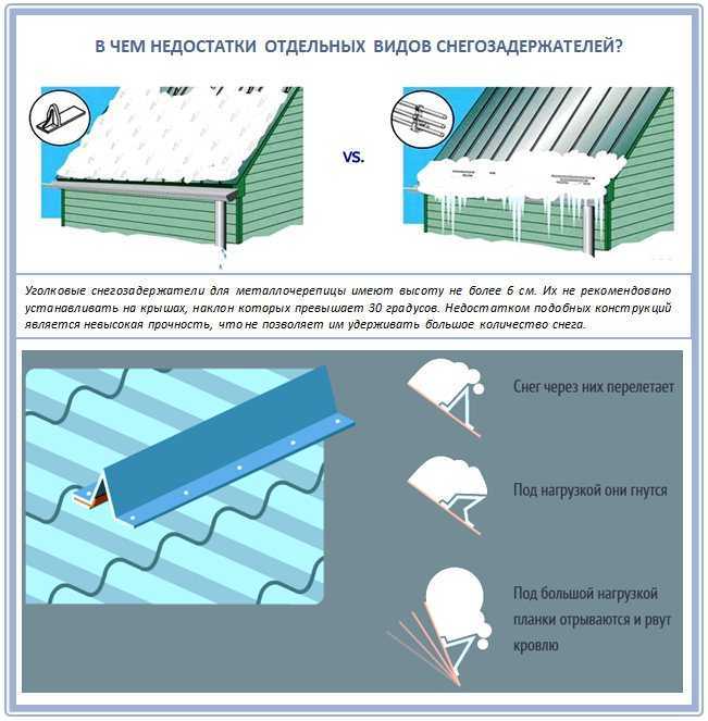 Схема установки снегозадержателей на металлочерепицу