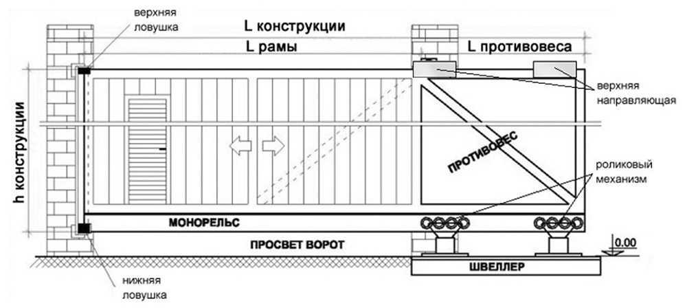 Автоматика для откатных ворот своими руками схема