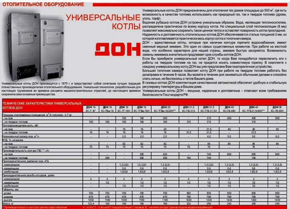 Автоматический твердотопливный котел: плюсы и минусы, лучшие модели