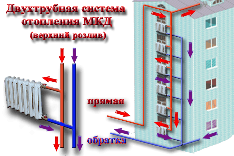 Подавать отопление. Двухтрубная система отопления МКД схема. Система отопления МКД схема. Двухтрубная система отопления в МКД. Система отопления в многоквартирном доме схема.