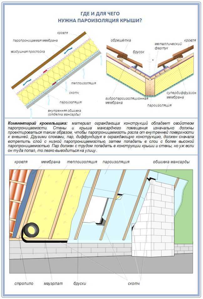 Пароизоляция для кровли схема