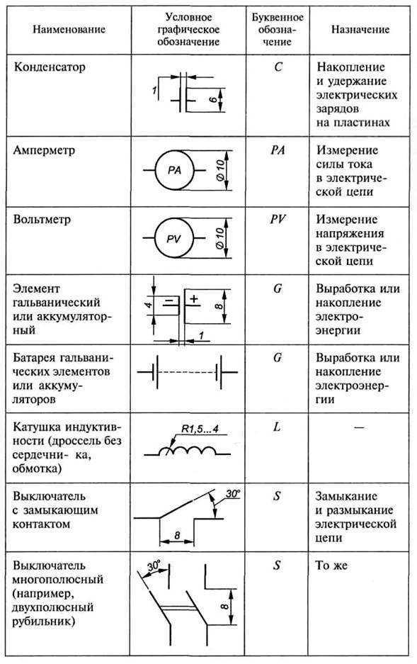 Изображение на схемах электрических элементов на