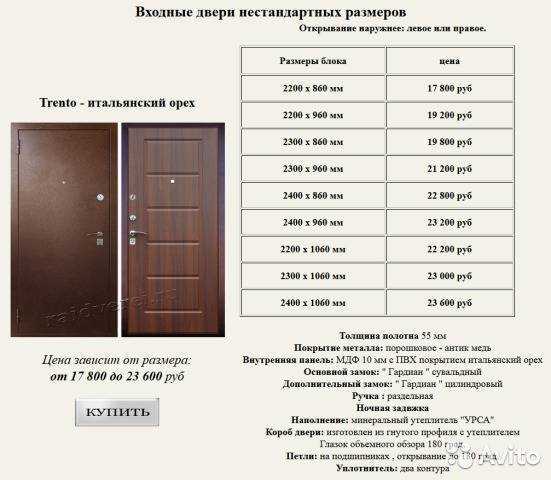 Размеры входных металлических дверей