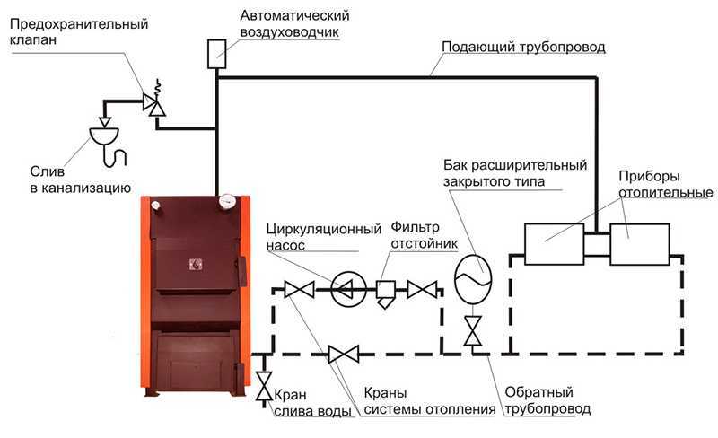 Как улучшить циркуляцию отопления