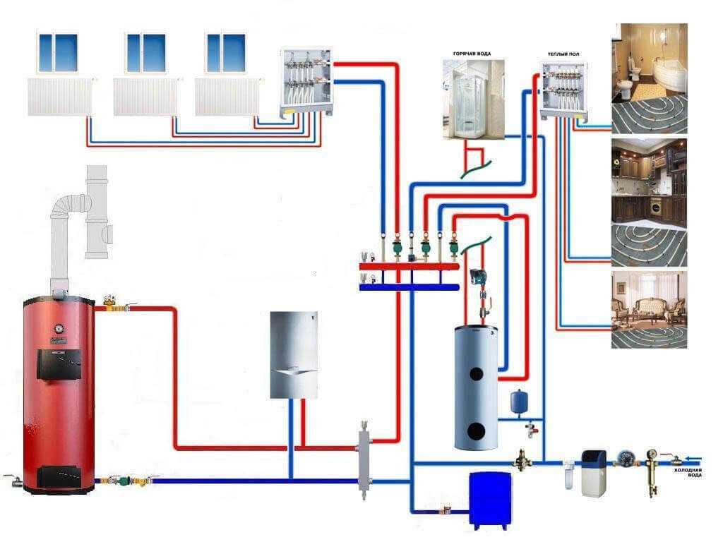 Схема котельной в частном доме с газовым котлом и бойлером косвенного нагрева