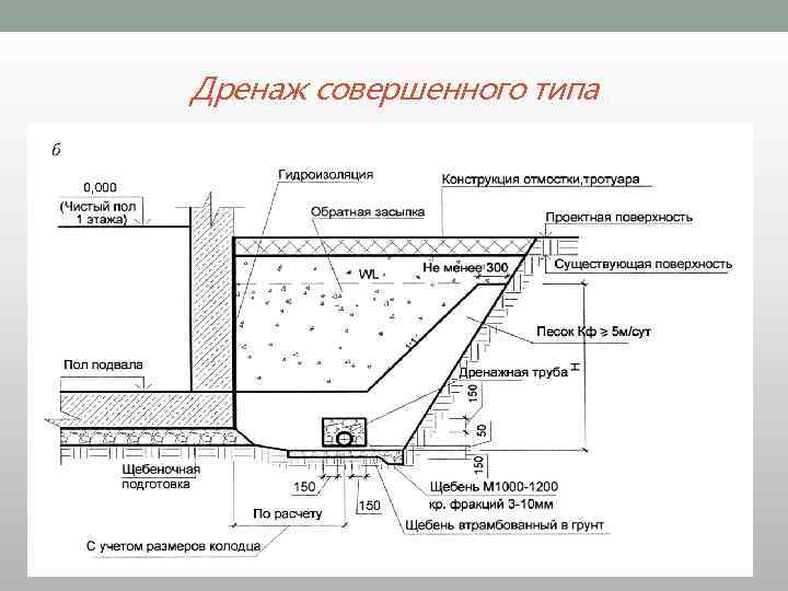 Как грамотно обустроить отвод воды от отмостки дома?