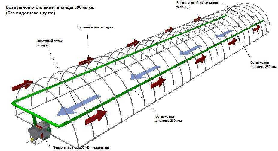 Воздушная система отопления. Схема водяного отопления теплицы. Схема воздушного отопления теплицы. Схема водяного отопления в теплице. Чертеж системы отопления теплицы.