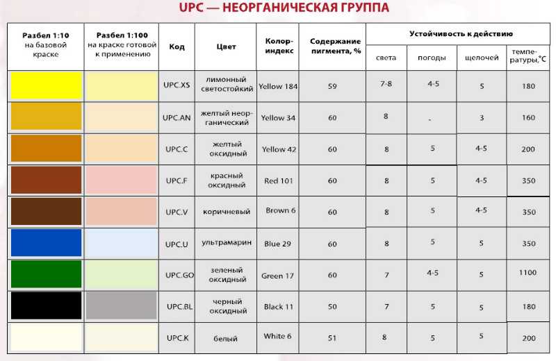 Образец материала предназначенного для окраски