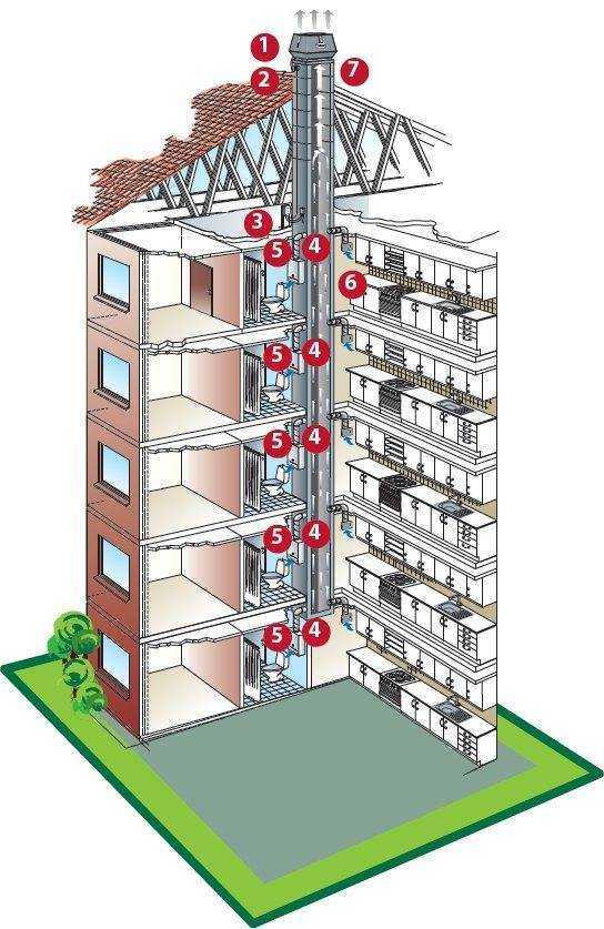 Вентиляционная шахта в панельном доме схема