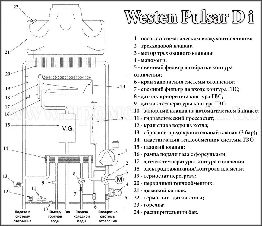 Westen котел инструкция. торговые марки :: компания westen :: конденсационные газовые котлы газовый конденсационный котел westen star condens
