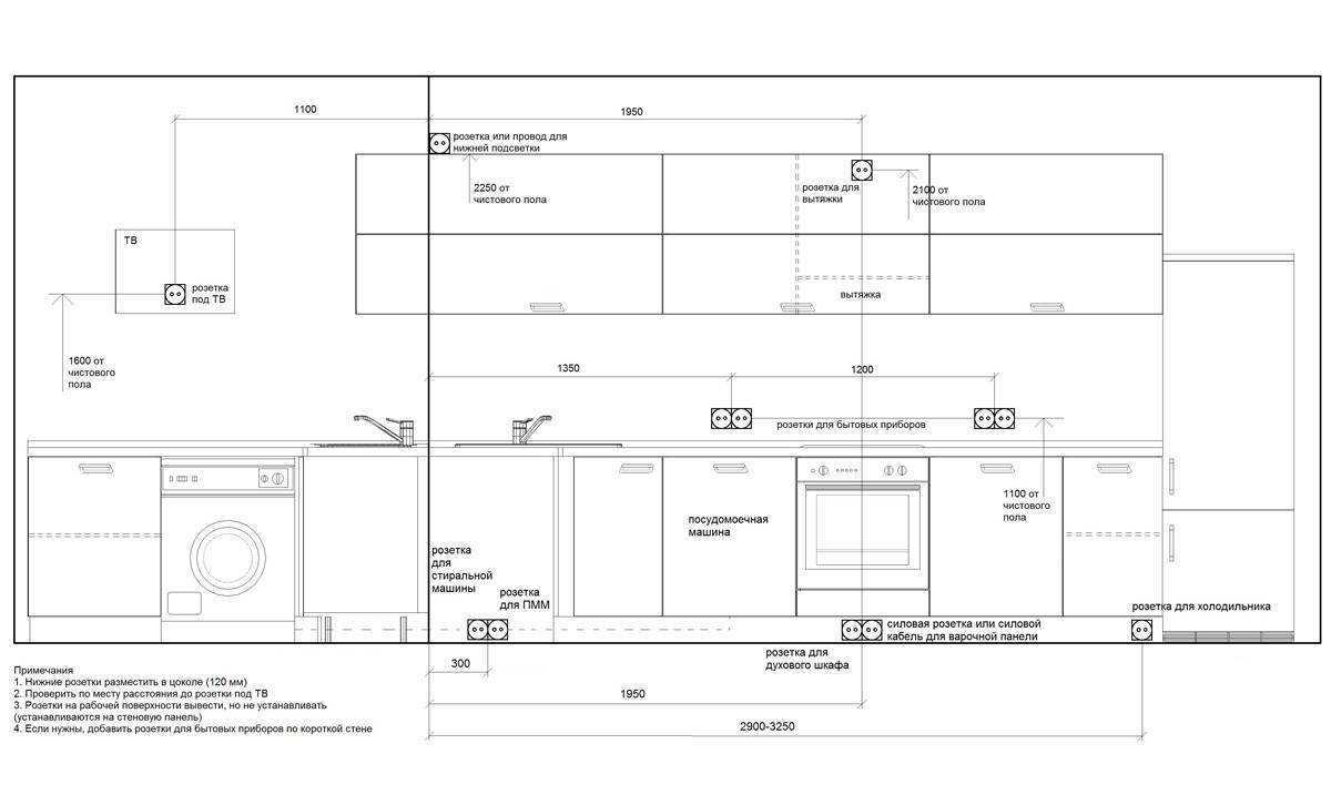 Расположение розеток на кухне схема и высота