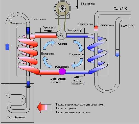 Геотермальное отопление схема