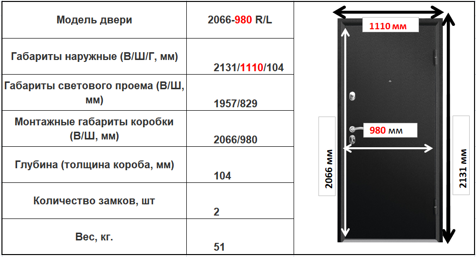 Высота входной двери