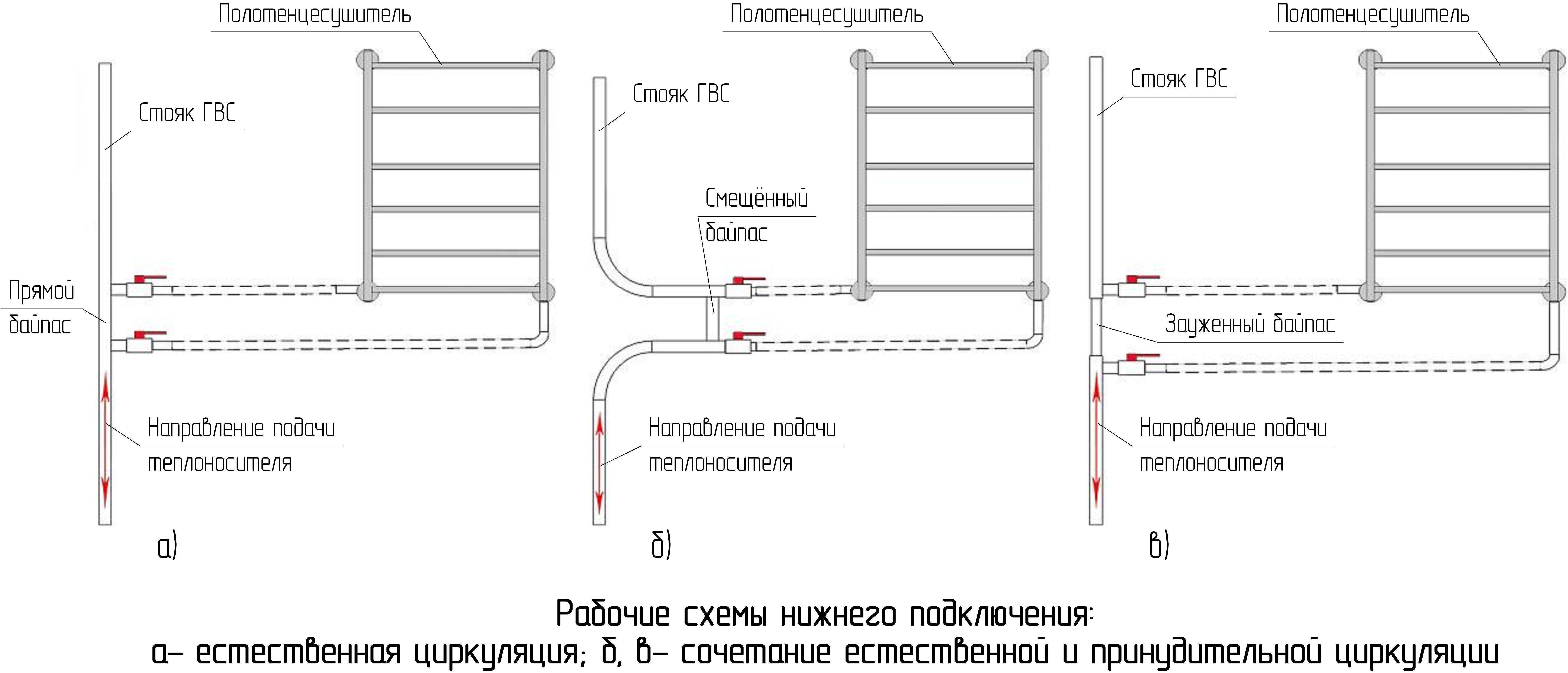 Как подключается полотенцесушитель в ванной схема