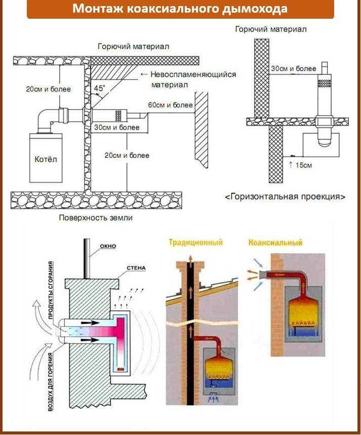 Настенный коаксиальный газовый котел – чем он лучше обычного